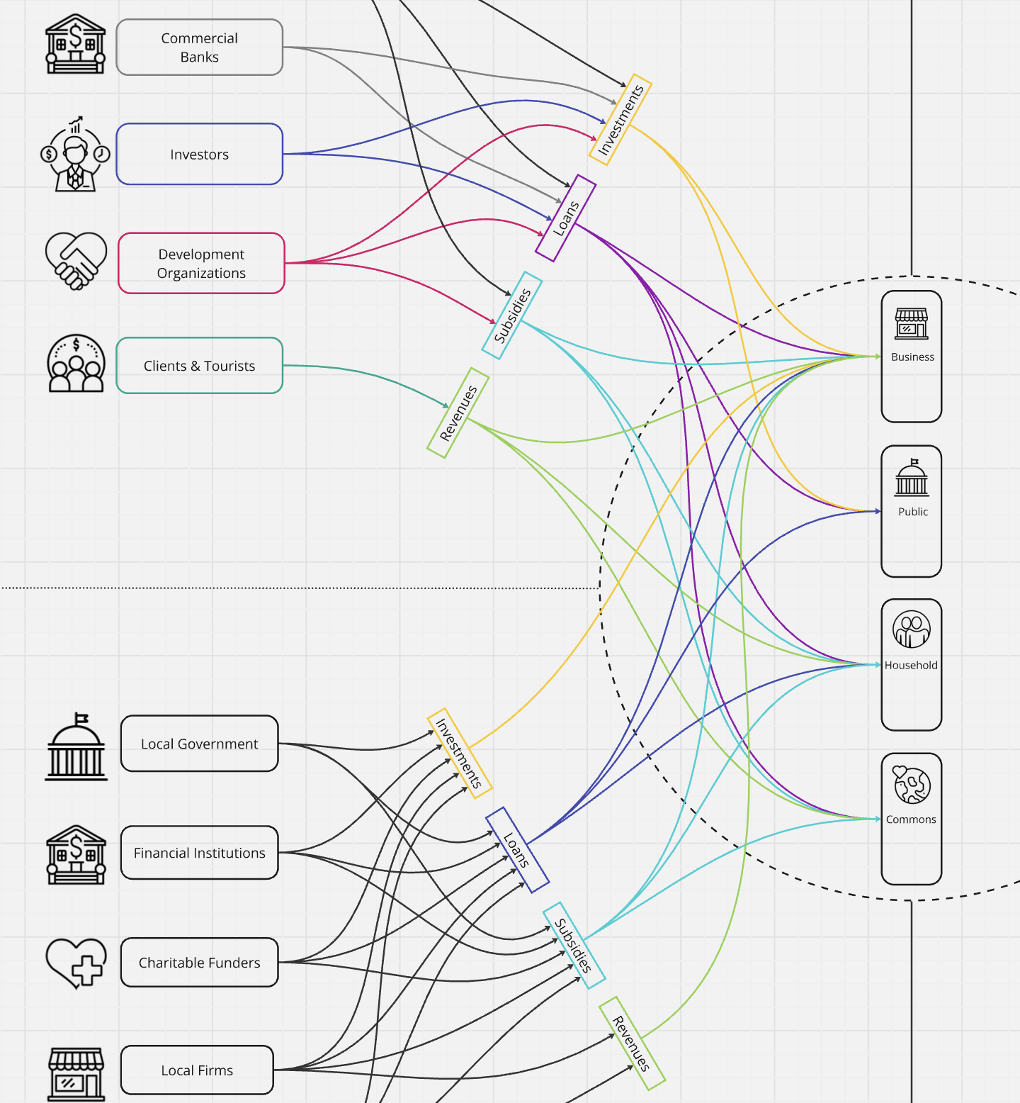 Community Wealth Building framework diagram